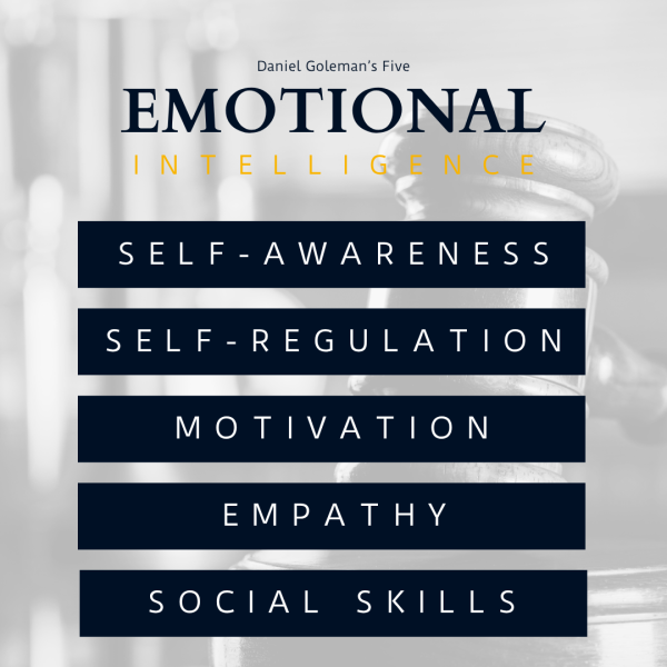 Five pillars of emotional intelligence for trial lawyers: self-awareness, self-regulation, motivation, empathy, and social skills